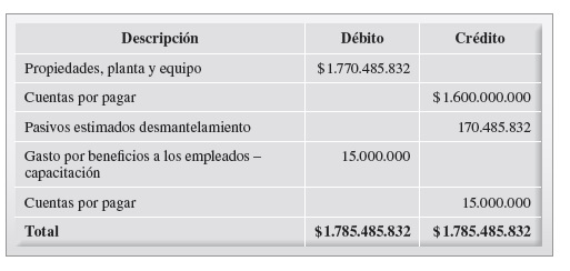 Metodos de depreciacion segun niif para pymes