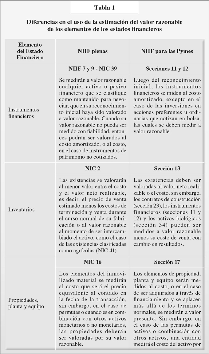 Cuadro Comparativo Sobre Niif Plenas Y Niif Pymes Cu Les Son Los Hot Sex Picture 9988